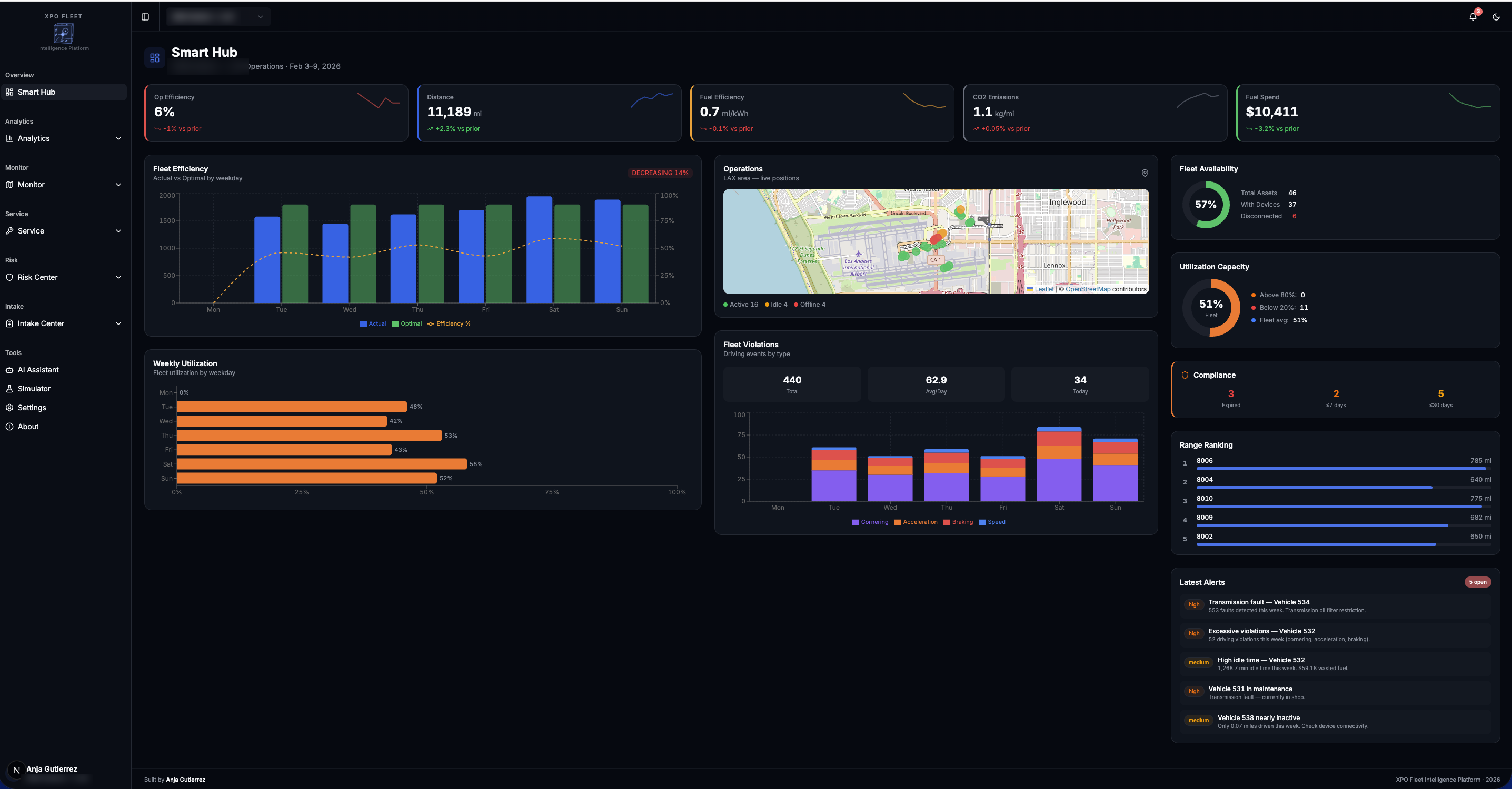 XPO Fleet Intelligence — Smart Hub dashboard